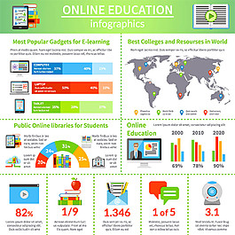 网上教育图表图片