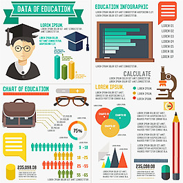 卡通教育图表图片