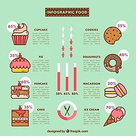 美味的糖果图表