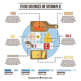 维生素D的食物信息图表