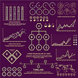 设置图表图表的不同设计