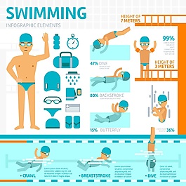 游泳体育运动锻炼健身矢量设计素材