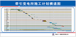 中铁十一局-牵引变电所施工计划横道图