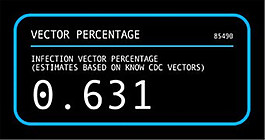 医疗主题HUD窗口元素-向量的百分比