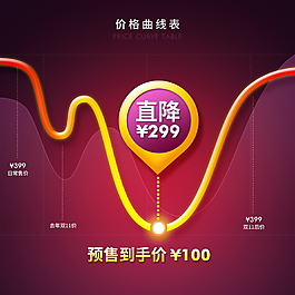 淘宝价格曲线设计