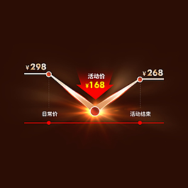 聚划算价格曲线