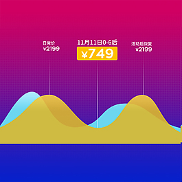 详情页价格走势