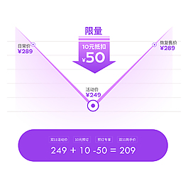 聚划算化妆品价格曲线