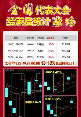 訂製股票盈利海報商業股票海報股市期貨投資卡通新聞報紙股票元素股