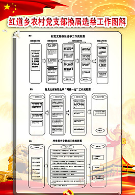 专刊图片换届选举 专刊图片党建换届展板图片人大换届展板图片社区