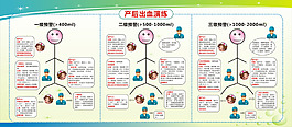 产后出血演练展板