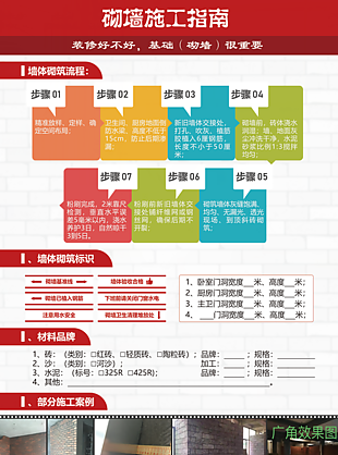 砌墙施工指南