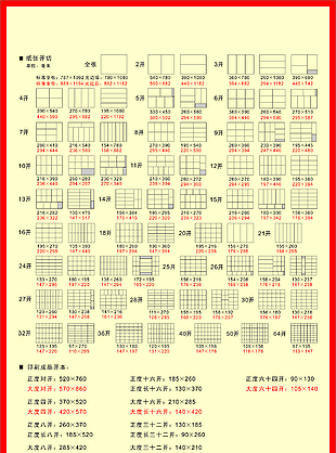 数表图片破开的纸张背景纸张尺寸印刷厂开切表常用纸张开切图纸张开切