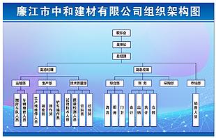 组织架构图