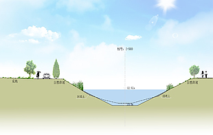 河流横断面图怎么画图片