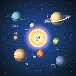 八大行星位置简易图图片