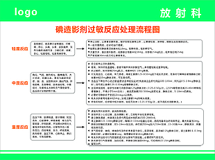 碘造影剂过敏反应处理流程图