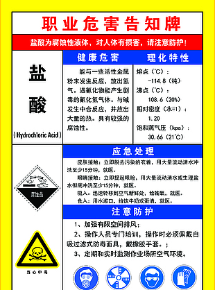 职业危害告知牌-盐酸