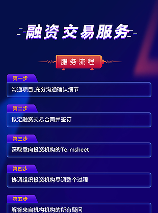 蓝色金融交易问题咨询解答页面