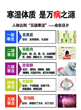 寒湿 万病之源