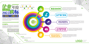 2022企业年度目标展板设计