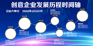 创意企业发展历程时间轴展板设计