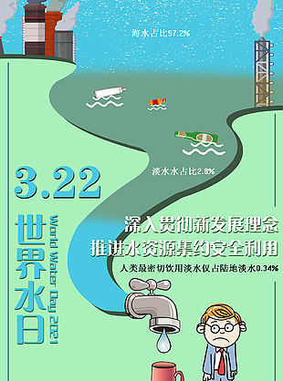 3.22世界水日图片