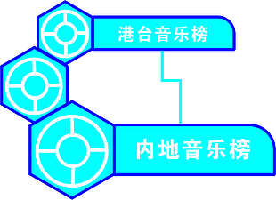 音乐榜制作