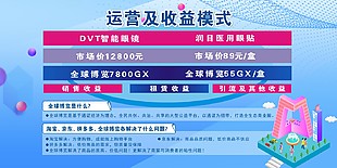 运营模式展板