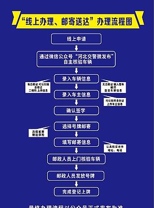 电动车网上申领流程