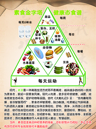 素食金字塔食谱海报