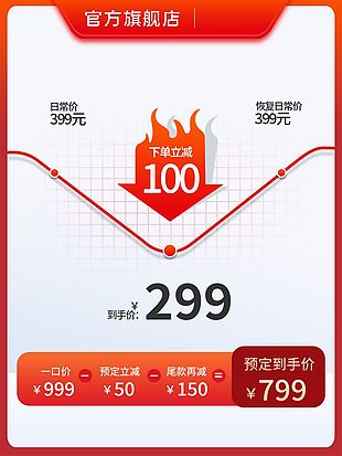 红色简约价格曲线到手价主图设计