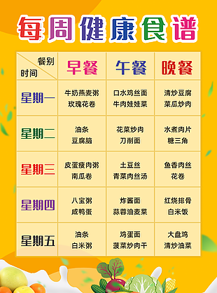 创意个性每周食谱餐厅形象墙展板设计