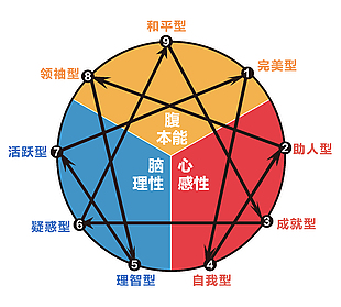 九型人格素材