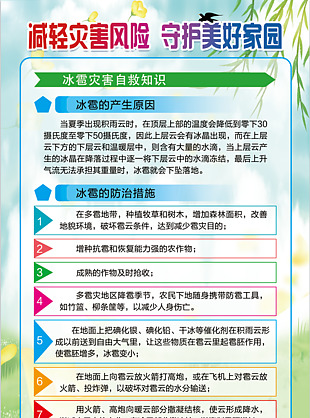 冰雹灾害自救知识海报