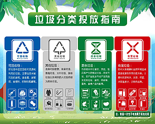 垃圾投放指南海报