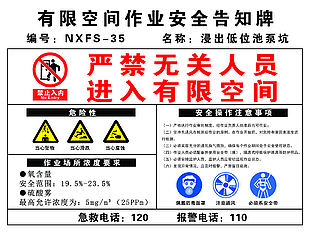 实用有限空间作业安全告知牌素材下载