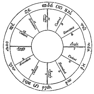 几何神秘星象符号