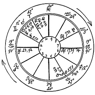 神秘行星占星符号