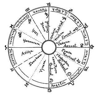 神秘符号星象插画