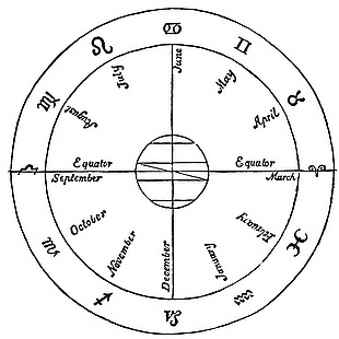 神秘符号星象插画