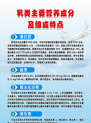 乳类主要营养成分及特点科普宣传海报