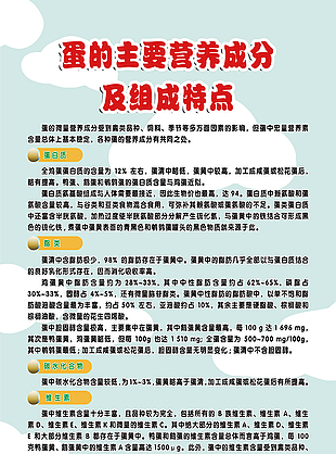 蛋的营养成分及组成特点科普海报