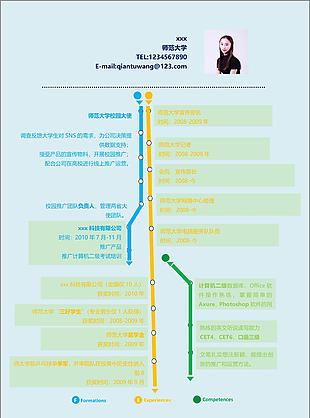 市场专员个人简历模板