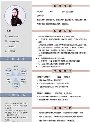 外贸经理个人简历模板