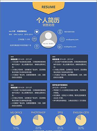 销售助理应届毕业生简历模板