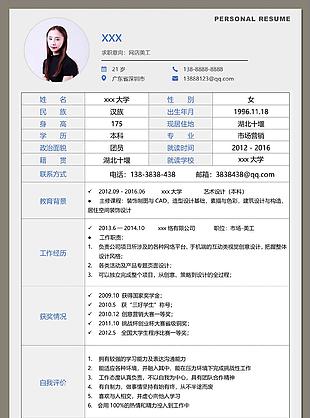 网店美工创意简历