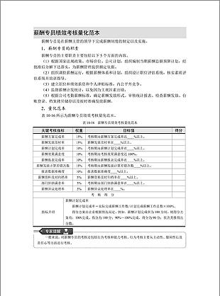 薪酬专员绩效考核量化范本
