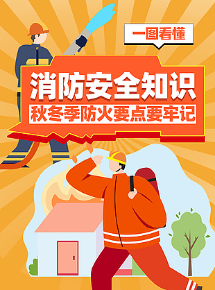 卡通秋冬消防安全知识宣传海报
