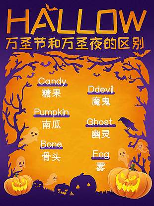 趣味科普万圣节节日海报
